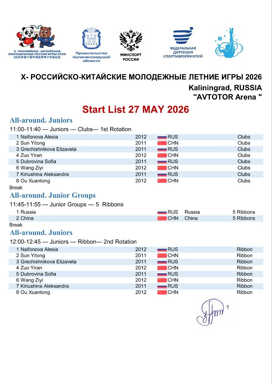Участники
